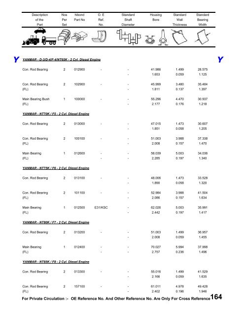 Hibond Catalogue Book under process - Hi-Bond Bearings Pvt. Ltd.