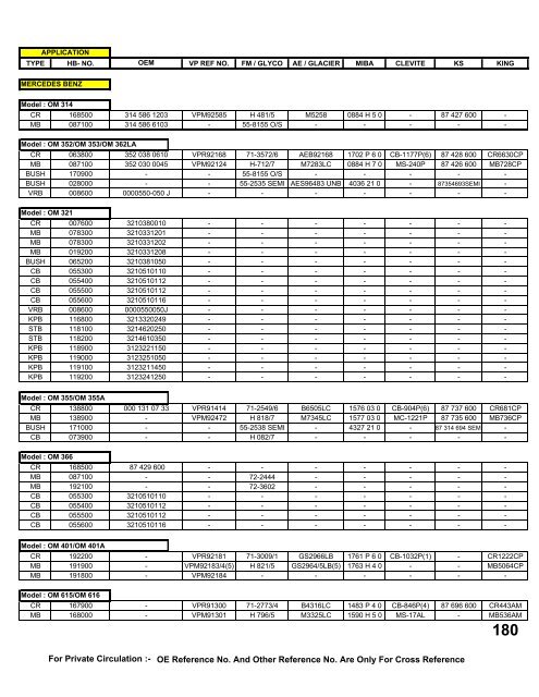 Hibond Catalogue Book under process - Hi-Bond Bearings Pvt. Ltd.