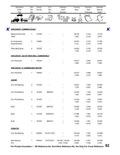 Hibond Catalogue Book under process - Hi-Bond Bearings Pvt. Ltd.