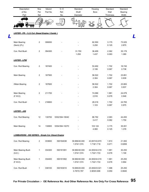 Hibond Catalogue Book under process - Hi-Bond Bearings Pvt. Ltd.