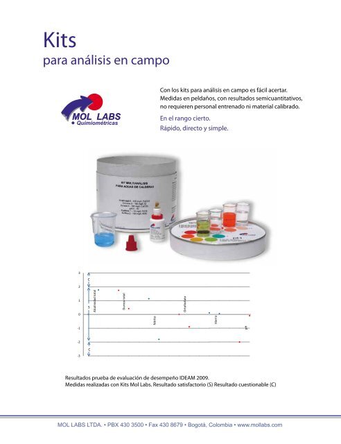 mEq 15 - Mollabs