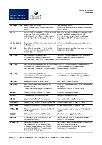 Conversion tables Standards - Schoeller-Bleckmann Edelstahlrohr AG