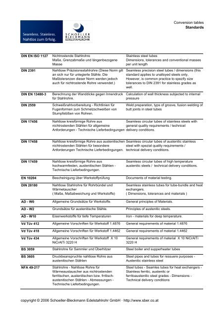 Conversion tables Standards - Schoeller-Bleckmann Edelstahlrohr AG