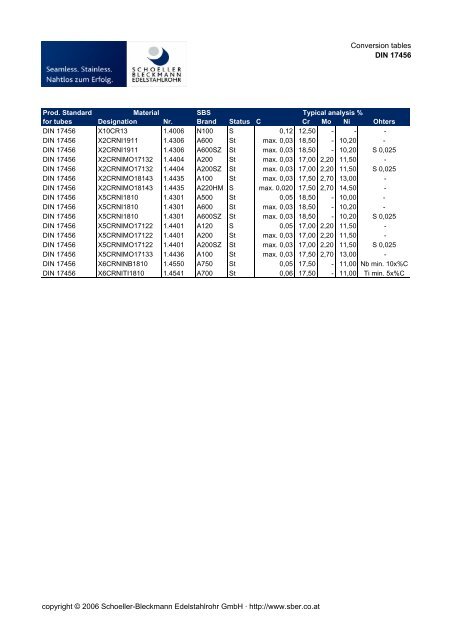 Conversion tables Standards - Schoeller-Bleckmann Edelstahlrohr AG