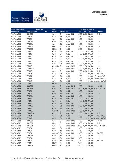 Conversion tables Standards - Schoeller-Bleckmann Edelstahlrohr AG