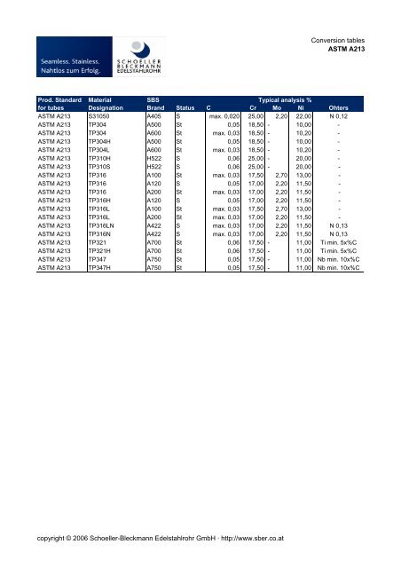 Conversion tables Standards - Schoeller-Bleckmann Edelstahlrohr AG