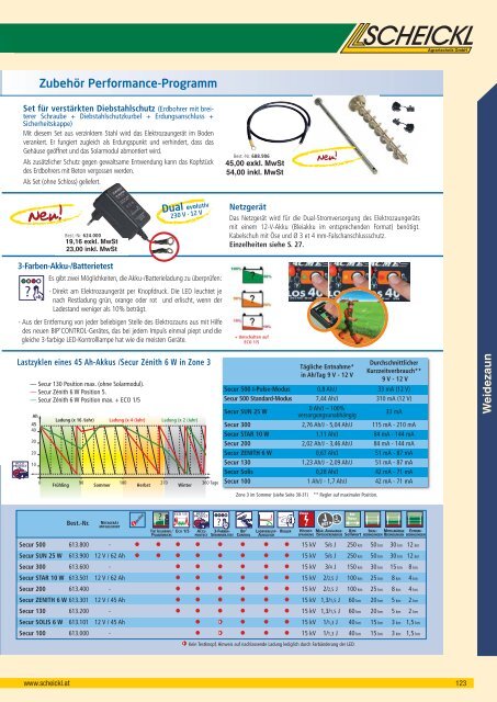 Online-Katalog 2012 durchblättern! - Scheickl