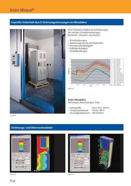 Knürr Produktsortiment - Emerson Network Power