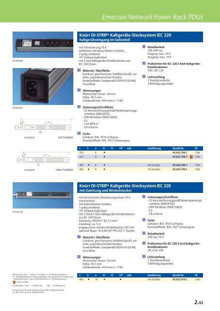 Knürr Produktsortiment - Emerson Network Power