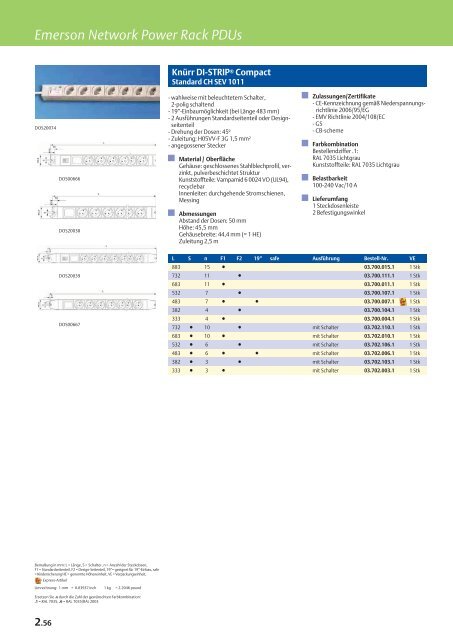 Knürr Produktsortiment - Emerson Network Power