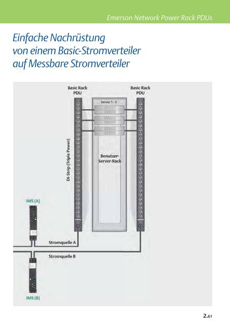 Knürr Produktsortiment - Emerson Network Power