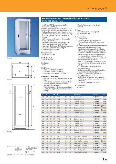 Knürr Produktsortiment - Emerson Network Power