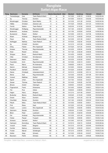 Rangliste Sattel-Alpe-Race - Radcult