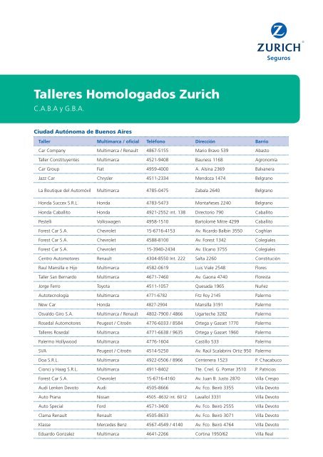 Talleres Homologados Zurich C.A.B.A. y G.B.A.