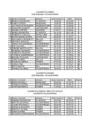 Scarica la classifica. - Portale Bregaglia