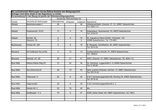 Seniorenwohnungen ohne Belegungsrecht PDF 11,3 kB - Stadt ...