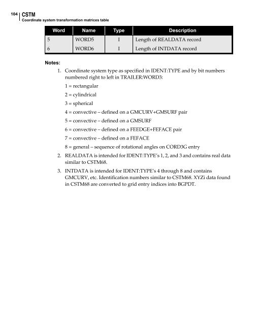 NX Nastran DMAP Programmer's Guide - Kxcad.net