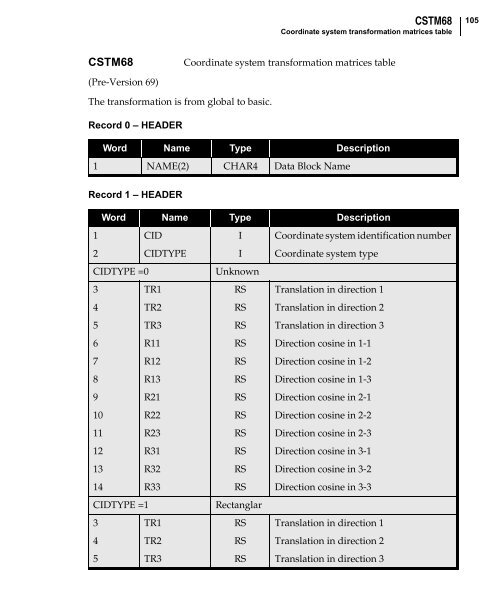 NX Nastran DMAP Programmer's Guide - Kxcad.net