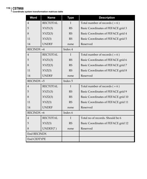 NX Nastran DMAP Programmer's Guide - Kxcad.net