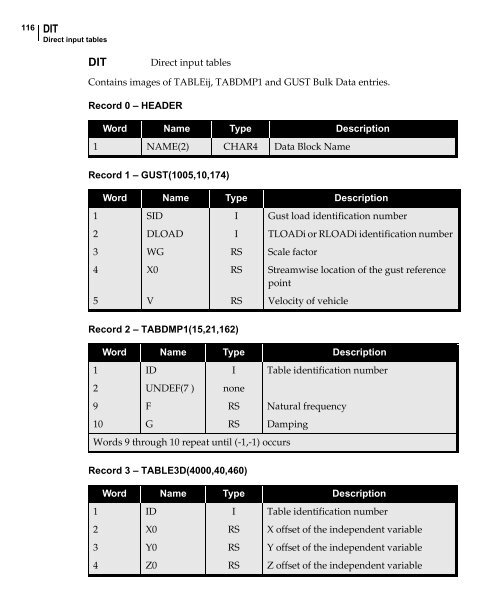 NX Nastran DMAP Programmer's Guide - Kxcad.net