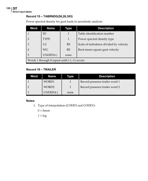 NX Nastran DMAP Programmer's Guide - Kxcad.net