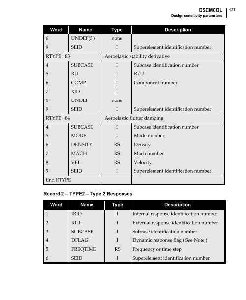 NX Nastran DMAP Programmer's Guide - Kxcad.net