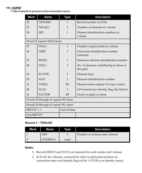 NX Nastran DMAP Programmer's Guide - Kxcad.net