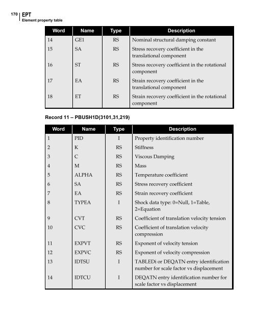 NX Nastran DMAP Programmer's Guide - Kxcad.net