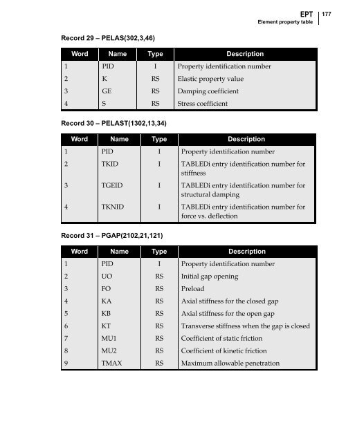 NX Nastran DMAP Programmer's Guide - Kxcad.net