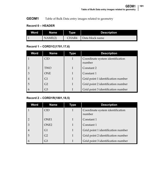 NX Nastran DMAP Programmer's Guide - Kxcad.net