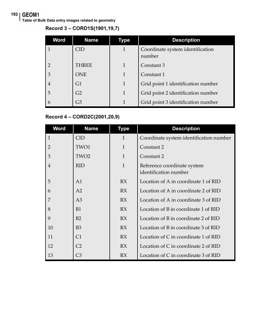 NX Nastran DMAP Programmer's Guide - Kxcad.net