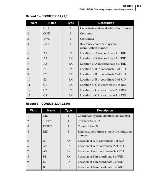 NX Nastran DMAP Programmer's Guide - Kxcad.net