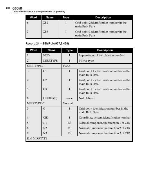 NX Nastran DMAP Programmer's Guide - Kxcad.net