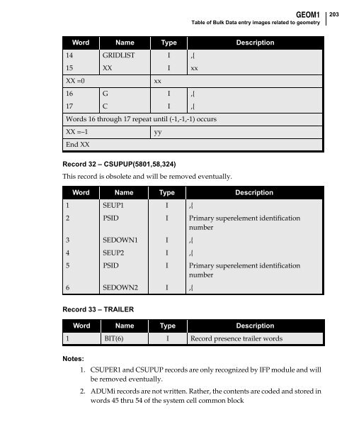 NX Nastran DMAP Programmer's Guide - Kxcad.net