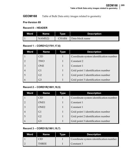 NX Nastran DMAP Programmer's Guide - Kxcad.net