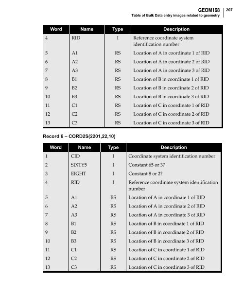 NX Nastran DMAP Programmer's Guide - Kxcad.net