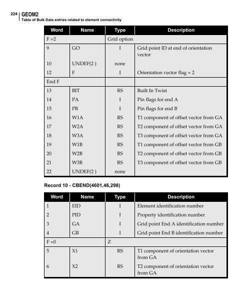 NX Nastran DMAP Programmer's Guide - Kxcad.net