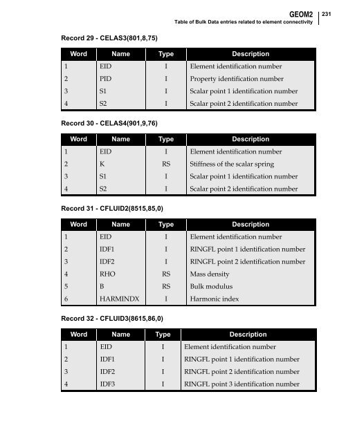 NX Nastran DMAP Programmer's Guide - Kxcad.net