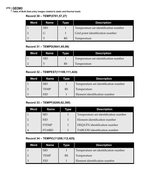 NX Nastran DMAP Programmer's Guide - Kxcad.net