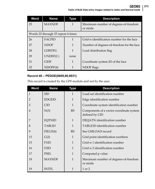 NX Nastran DMAP Programmer's Guide - Kxcad.net