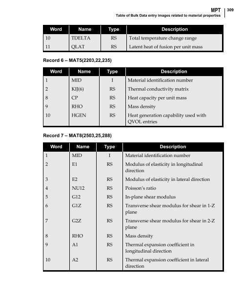 NX Nastran DMAP Programmer's Guide - Kxcad.net