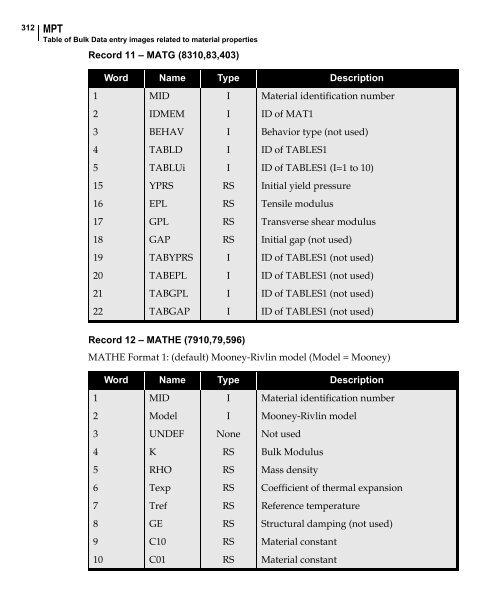 NX Nastran DMAP Programmer's Guide - Kxcad.net