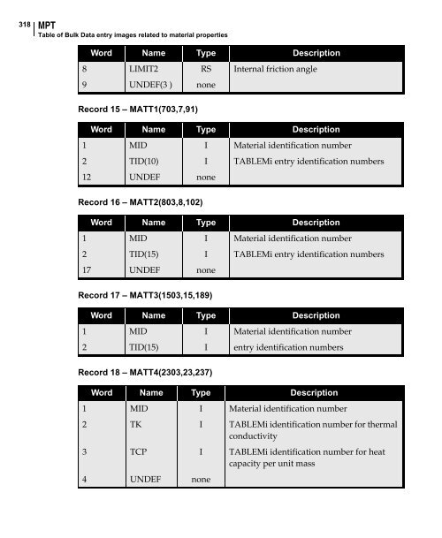 NX Nastran DMAP Programmer's Guide - Kxcad.net