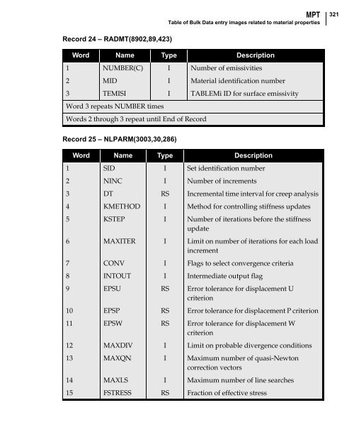 NX Nastran DMAP Programmer's Guide - Kxcad.net