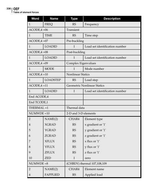 NX Nastran DMAP Programmer's Guide - Kxcad.net