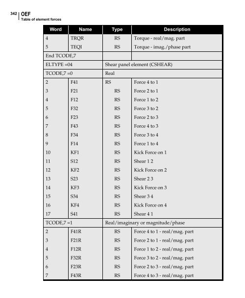 NX Nastran DMAP Programmer's Guide - Kxcad.net