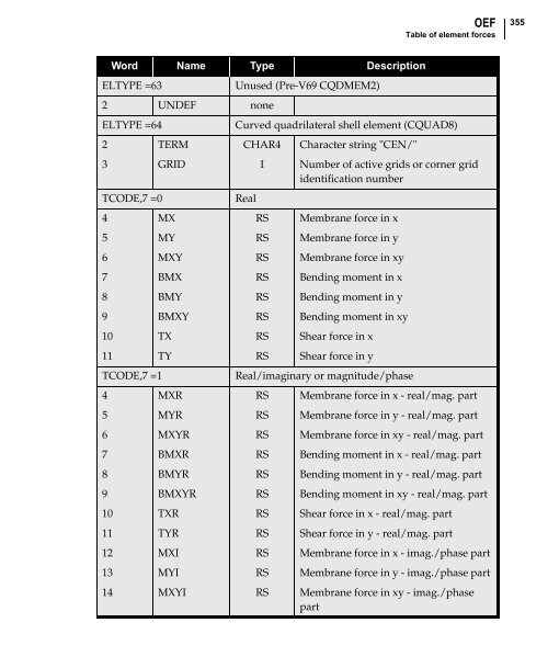 NX Nastran DMAP Programmer's Guide - Kxcad.net