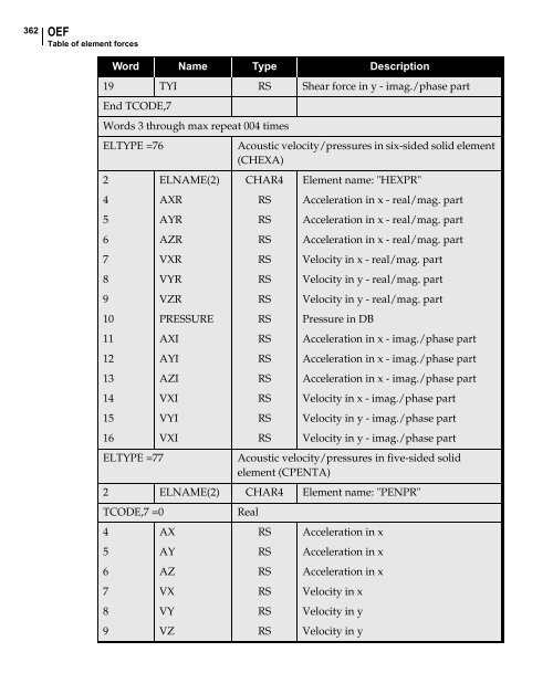 NX Nastran DMAP Programmer's Guide - Kxcad.net