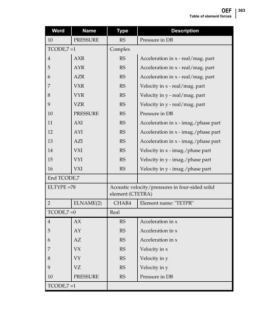 NX Nastran DMAP Programmer's Guide - Kxcad.net