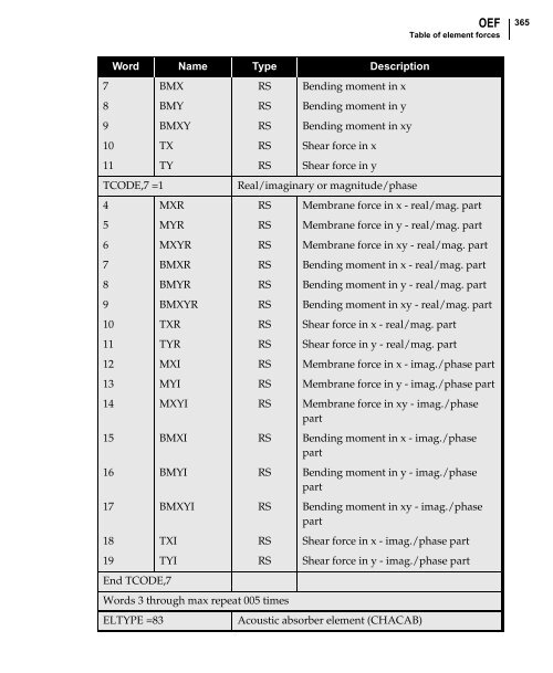 NX Nastran DMAP Programmer's Guide - Kxcad.net